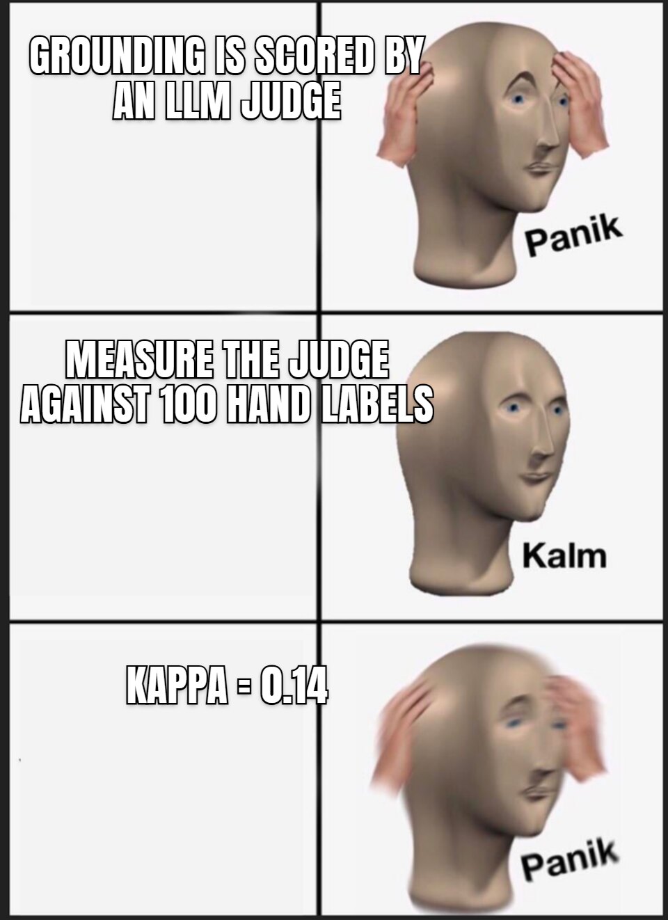 Panik Kalm Panik meme. Grounding is scored by an LLM judge / Measure the judge against 100 hand labels / κ = 0.14