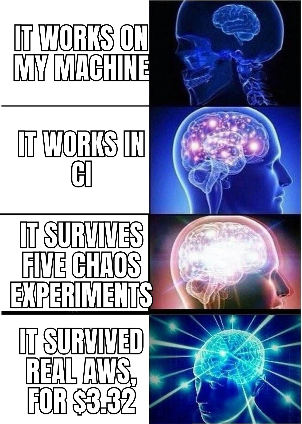 Expanding brain meme. It works on my machine. It works in CI. It survives five chaos experiments. It survived real AWS, for $3.32.